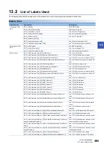 Preview for 495 page of Mitsubishi Electric MELSEC iQ-R RD75P4 User Manual