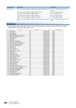 Preview for 496 page of Mitsubishi Electric MELSEC iQ-R RD75P4 User Manual