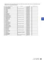 Preview for 497 page of Mitsubishi Electric MELSEC iQ-R RD75P4 User Manual