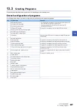 Preview for 499 page of Mitsubishi Electric MELSEC iQ-R RD75P4 User Manual