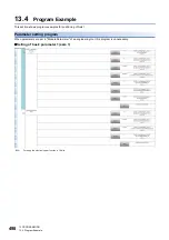 Preview for 500 page of Mitsubishi Electric MELSEC iQ-R RD75P4 User Manual