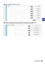 Preview for 501 page of Mitsubishi Electric MELSEC iQ-R RD75P4 User Manual