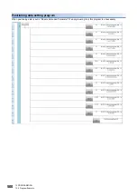 Preview for 502 page of Mitsubishi Electric MELSEC iQ-R RD75P4 User Manual