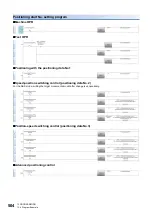 Preview for 506 page of Mitsubishi Electric MELSEC iQ-R RD75P4 User Manual