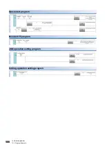 Preview for 508 page of Mitsubishi Electric MELSEC iQ-R RD75P4 User Manual