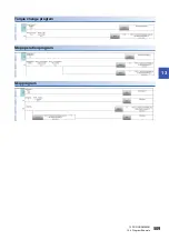 Preview for 511 page of Mitsubishi Electric MELSEC iQ-R RD75P4 User Manual