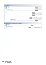 Preview for 512 page of Mitsubishi Electric MELSEC iQ-R RD75P4 User Manual