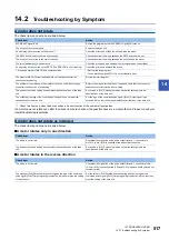 Preview for 519 page of Mitsubishi Electric MELSEC iQ-R RD75P4 User Manual