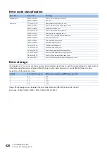 Preview for 522 page of Mitsubishi Electric MELSEC iQ-R RD75P4 User Manual