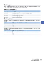 Preview for 523 page of Mitsubishi Electric MELSEC iQ-R RD75P4 User Manual