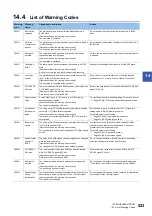 Preview for 525 page of Mitsubishi Electric MELSEC iQ-R RD75P4 User Manual