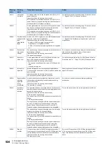 Preview for 526 page of Mitsubishi Electric MELSEC iQ-R RD75P4 User Manual