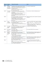 Preview for 528 page of Mitsubishi Electric MELSEC iQ-R RD75P4 User Manual