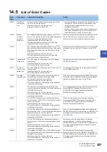 Preview for 529 page of Mitsubishi Electric MELSEC iQ-R RD75P4 User Manual