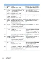 Preview for 530 page of Mitsubishi Electric MELSEC iQ-R RD75P4 User Manual