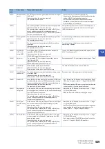 Preview for 531 page of Mitsubishi Electric MELSEC iQ-R RD75P4 User Manual