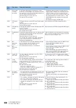 Preview for 532 page of Mitsubishi Electric MELSEC iQ-R RD75P4 User Manual