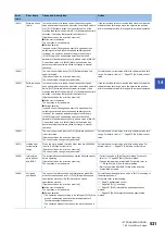 Preview for 533 page of Mitsubishi Electric MELSEC iQ-R RD75P4 User Manual