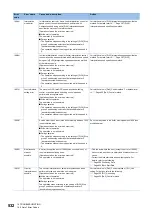 Preview for 534 page of Mitsubishi Electric MELSEC iQ-R RD75P4 User Manual