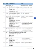 Preview for 535 page of Mitsubishi Electric MELSEC iQ-R RD75P4 User Manual