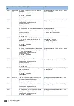 Preview for 536 page of Mitsubishi Electric MELSEC iQ-R RD75P4 User Manual