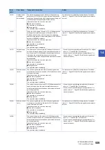 Preview for 537 page of Mitsubishi Electric MELSEC iQ-R RD75P4 User Manual