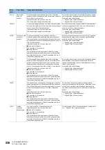 Preview for 538 page of Mitsubishi Electric MELSEC iQ-R RD75P4 User Manual