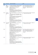 Preview for 539 page of Mitsubishi Electric MELSEC iQ-R RD75P4 User Manual