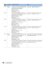 Preview for 540 page of Mitsubishi Electric MELSEC iQ-R RD75P4 User Manual