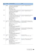 Preview for 541 page of Mitsubishi Electric MELSEC iQ-R RD75P4 User Manual