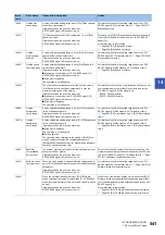 Preview for 543 page of Mitsubishi Electric MELSEC iQ-R RD75P4 User Manual