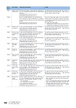 Preview for 544 page of Mitsubishi Electric MELSEC iQ-R RD75P4 User Manual