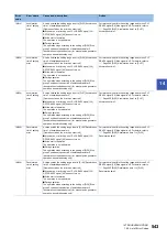 Preview for 545 page of Mitsubishi Electric MELSEC iQ-R RD75P4 User Manual