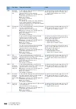 Preview for 546 page of Mitsubishi Electric MELSEC iQ-R RD75P4 User Manual