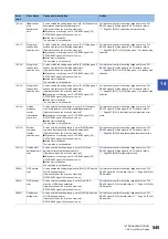 Preview for 547 page of Mitsubishi Electric MELSEC iQ-R RD75P4 User Manual