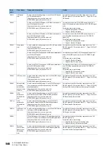 Preview for 548 page of Mitsubishi Electric MELSEC iQ-R RD75P4 User Manual