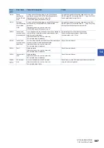 Preview for 549 page of Mitsubishi Electric MELSEC iQ-R RD75P4 User Manual