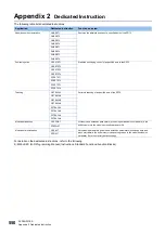 Preview for 552 page of Mitsubishi Electric MELSEC iQ-R RD75P4 User Manual