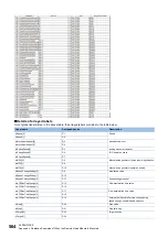 Preview for 566 page of Mitsubishi Electric MELSEC iQ-R RD75P4 User Manual