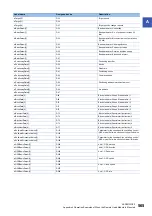 Preview for 567 page of Mitsubishi Electric MELSEC iQ-R RD75P4 User Manual