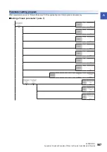 Preview for 569 page of Mitsubishi Electric MELSEC iQ-R RD75P4 User Manual