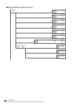 Preview for 570 page of Mitsubishi Electric MELSEC iQ-R RD75P4 User Manual