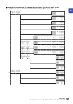 Preview for 571 page of Mitsubishi Electric MELSEC iQ-R RD75P4 User Manual