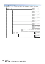 Preview for 572 page of Mitsubishi Electric MELSEC iQ-R RD75P4 User Manual