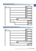 Preview for 573 page of Mitsubishi Electric MELSEC iQ-R RD75P4 User Manual