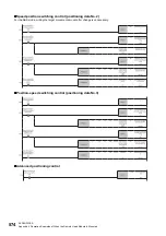 Preview for 576 page of Mitsubishi Electric MELSEC iQ-R RD75P4 User Manual