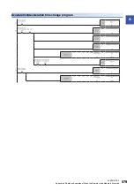 Preview for 581 page of Mitsubishi Electric MELSEC iQ-R RD75P4 User Manual