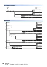 Preview for 582 page of Mitsubishi Electric MELSEC iQ-R RD75P4 User Manual