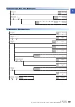 Preview for 583 page of Mitsubishi Electric MELSEC iQ-R RD75P4 User Manual