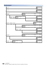 Preview for 584 page of Mitsubishi Electric MELSEC iQ-R RD75P4 User Manual